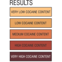 EZ Test Cocaine Purity