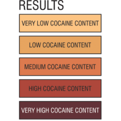 EZ Test Cocaine Purity 5stk