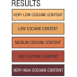 EZ Test Cocaine Purity 5stk