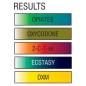 EZ Test Opiates Hurtig Test